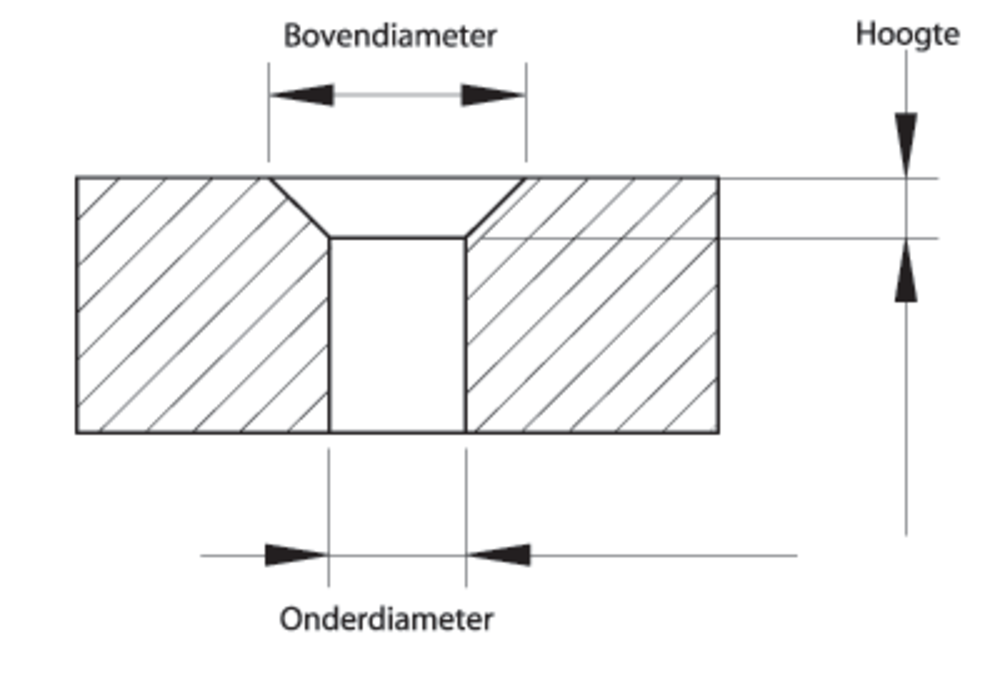 Aanhankelijk Of dorp Boren - Kenniscentrum - Kepser