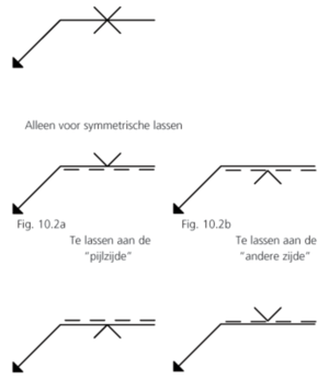 Fig. 10.2